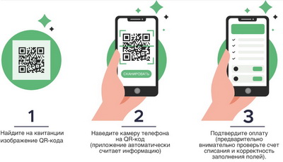 Клиенты Сбербанка могут оплатить услуги ЖКХ по QR-коду